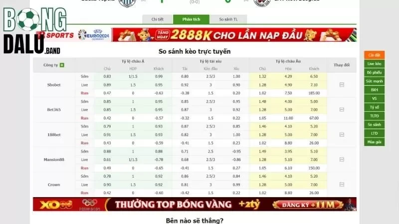 Kèo Châu Á với mức tỷ lệ chấp 0.75