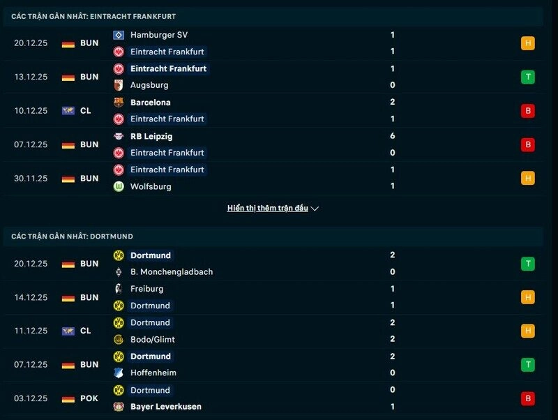 Phong độ Frankfurt vs Dortmund