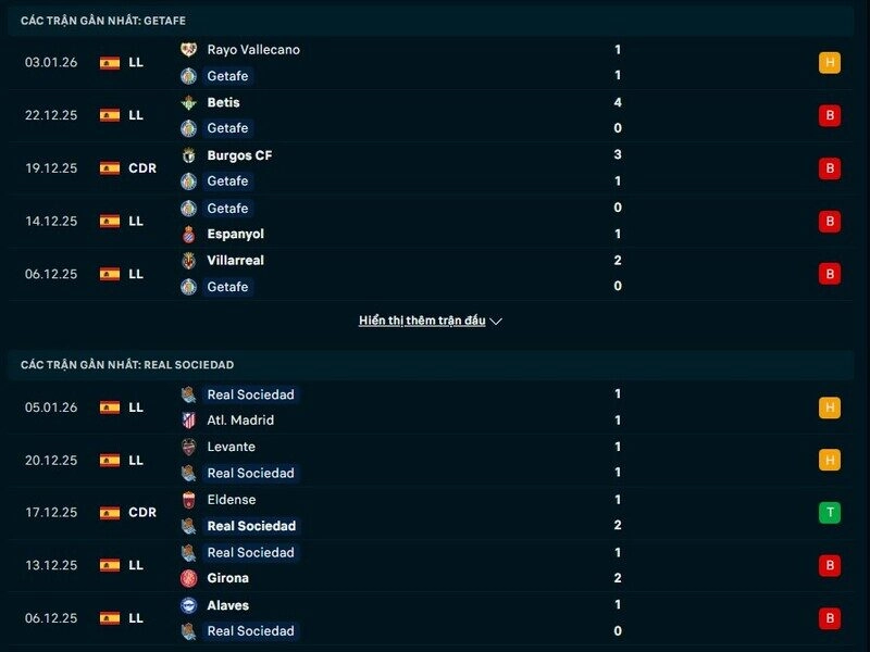Phong độ Getafe vs Real Sociedad