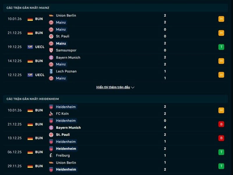 Phong độ Mainz vs Heidenheim